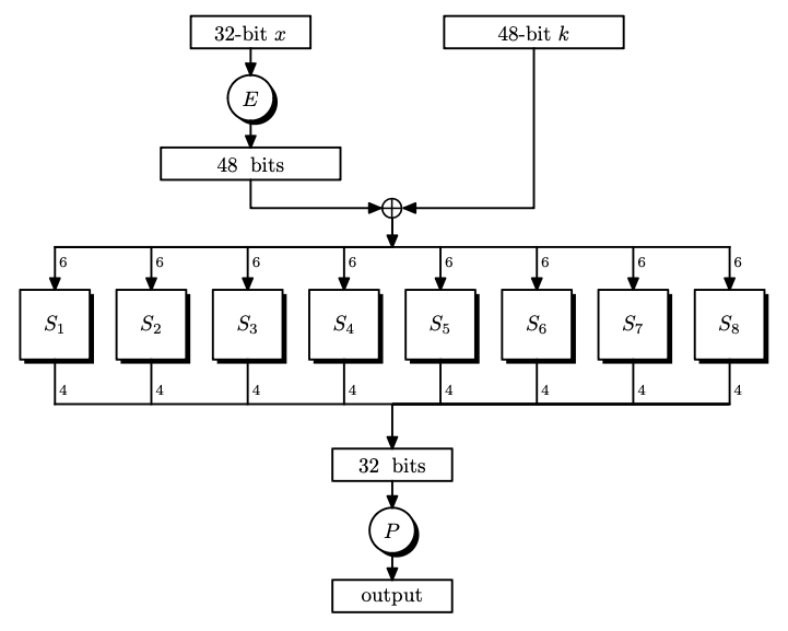 feistel-permutation