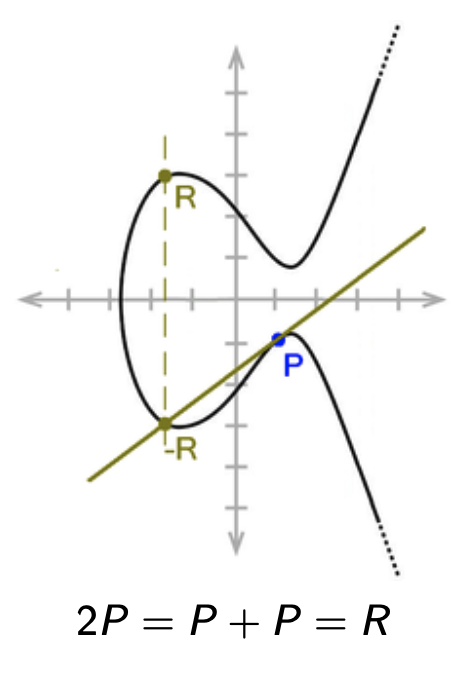 ec-addition2