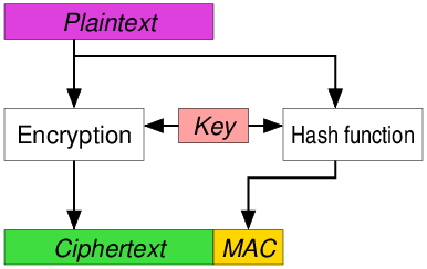 encrypt-and-mac