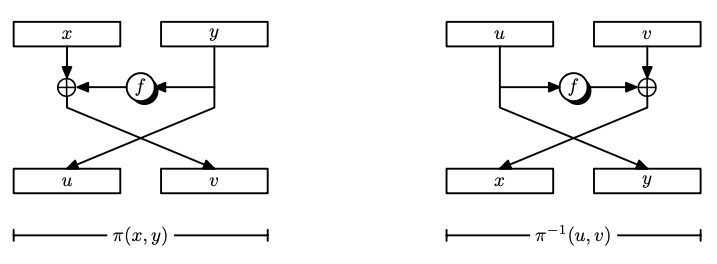 feistel-permutation