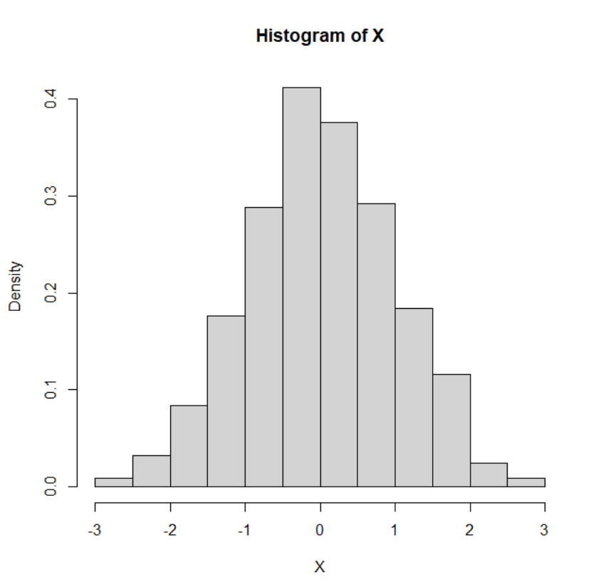 histogram