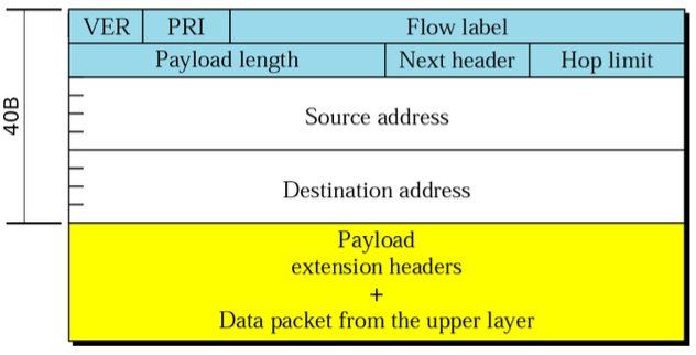 ipv6-datagram