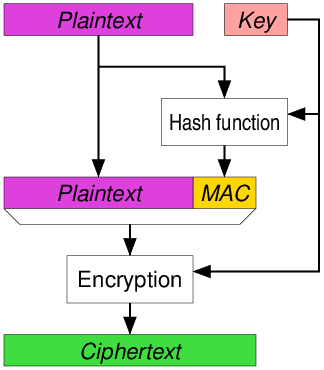 mac-then-encrypt