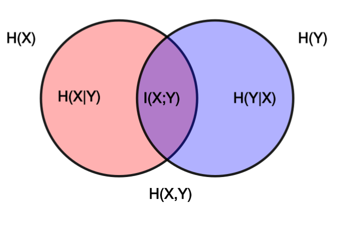 mutual-information