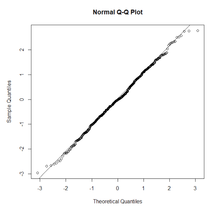 qq-plot-normal