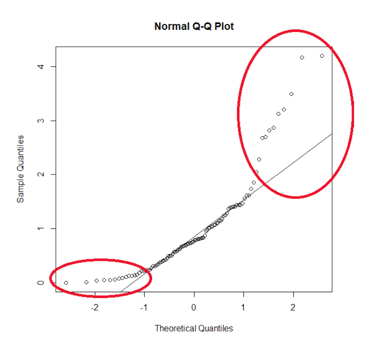 qq-plot-skewness