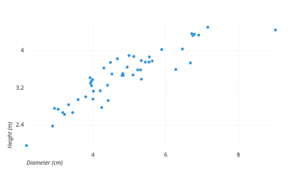 scatter-plot