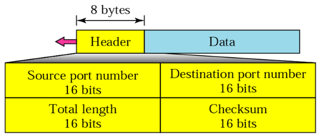 udp-header